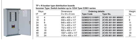 how the number of electric panel box|typical home electrical panel size.